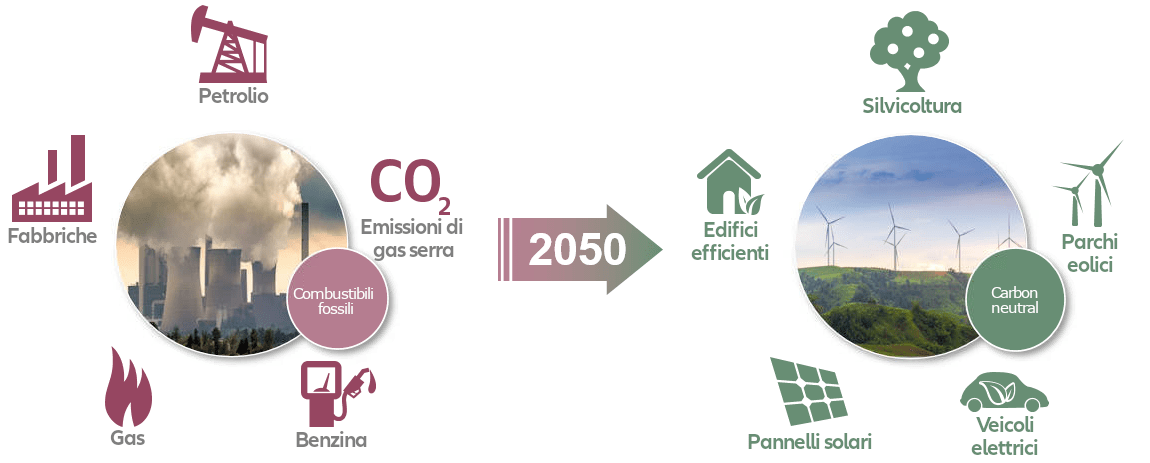 Infographik: Maßnahmen für die Energiewende