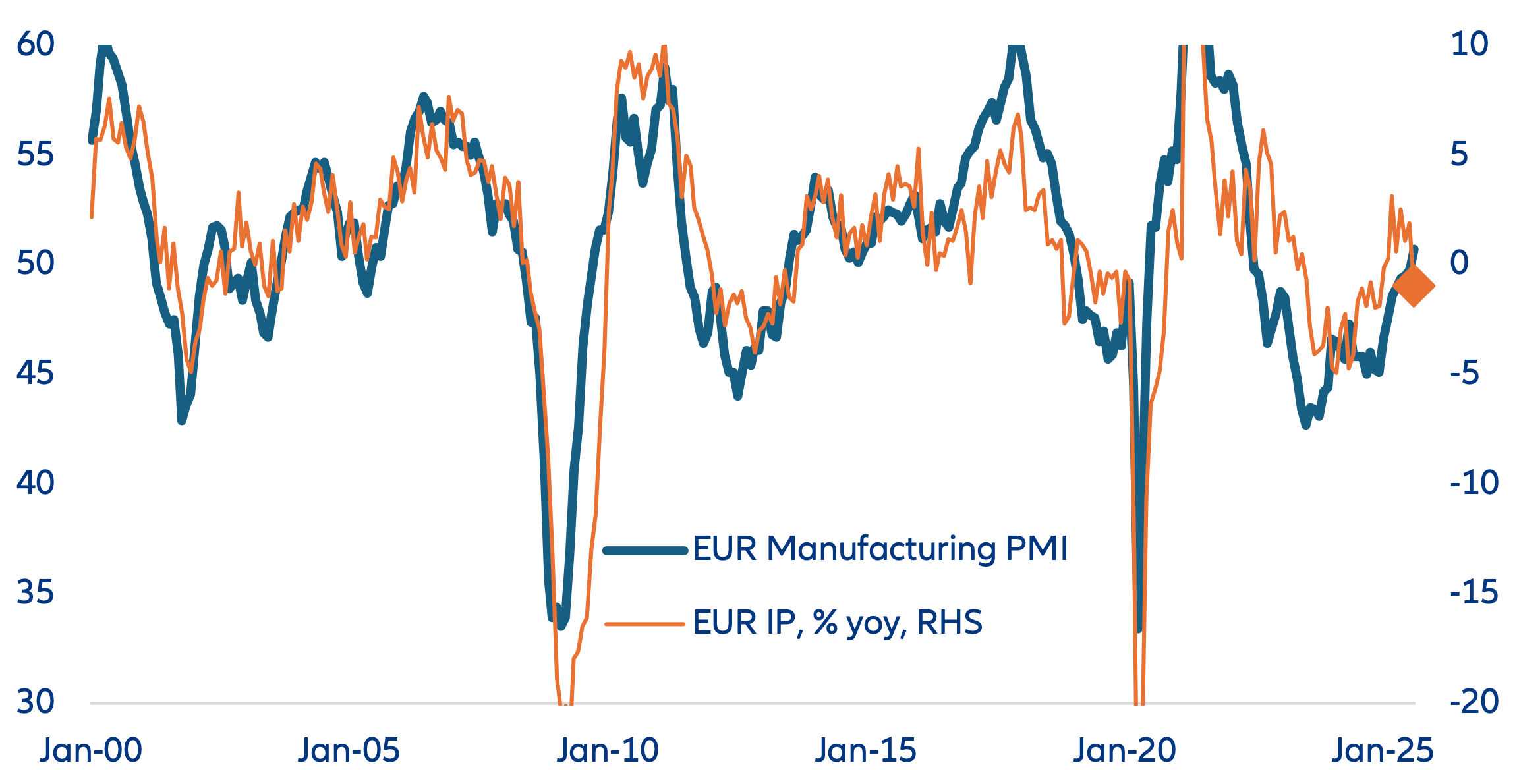 Più coraggiosi del solito? Gli analisti non hanno rivisto al ribasso le stime sugli utili nel terzo trimestre.