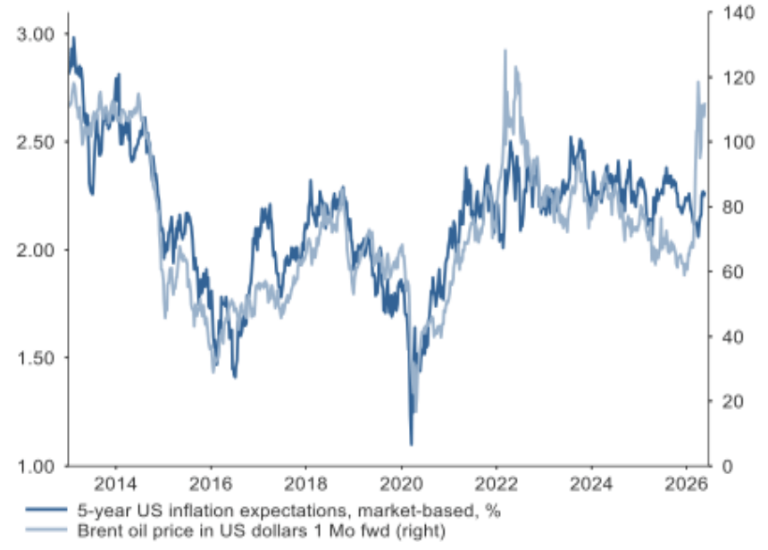 S&P 500: Utili in accelerazione e indice in stallo portano a valutazioni più contenute.