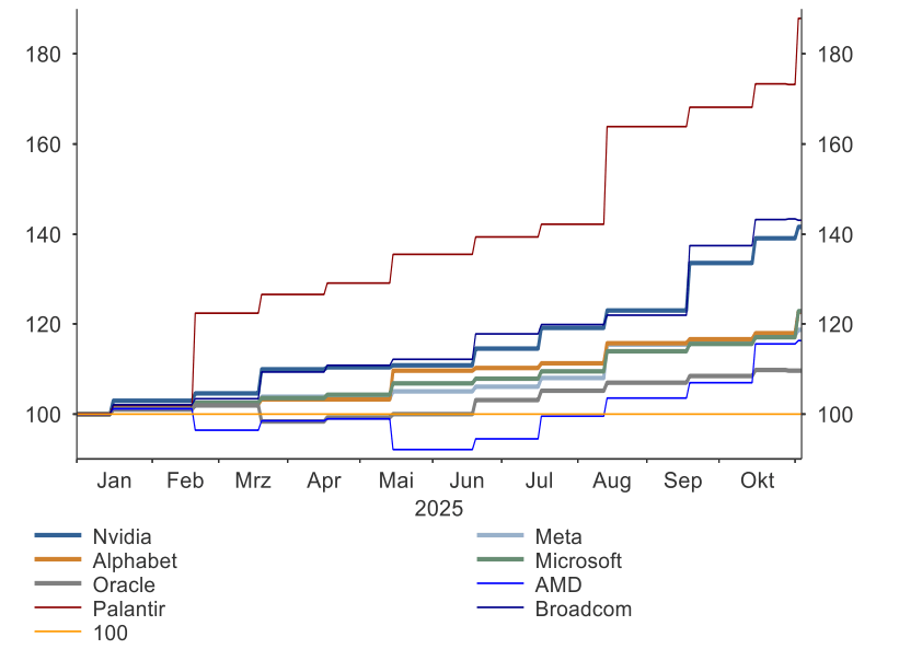 Liderazgo impulsado por el aumento de expectativas de
beneficios