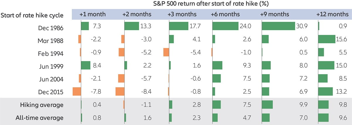 Chart: Say-on-pay failure rate increased in 2021
